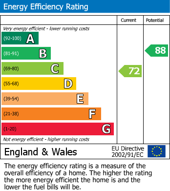 Energy Performance Certificate for Wembley, Middlesex
