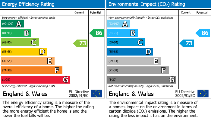 Energy Performance Certificate for Wembley