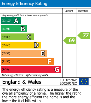Energy Performance Certificate for Vicars Bridge Close, Wembley, Middlesex