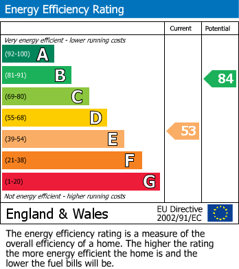 Energy Performance Certificate for Harlington, Hayes, Middlesex