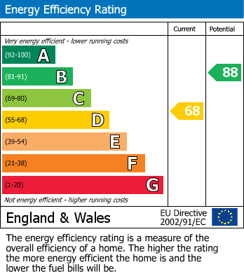 Energy Performance Certificate for Greenford, Middlesex