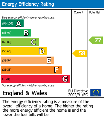 Energy Performance Certificate for Wembley, Middlesex