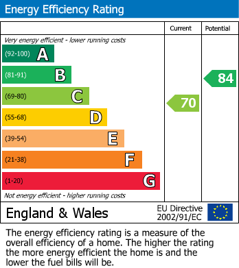Energy Performance Certificate for Wembley, Middlesex