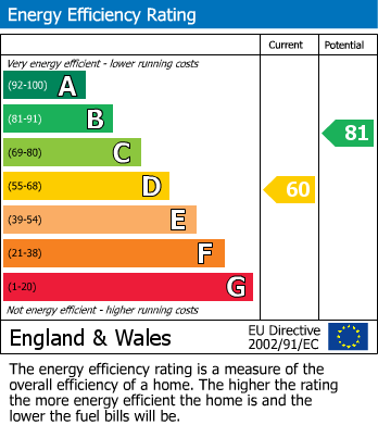 Energy Performance Certificate for Perivale, Middlesex