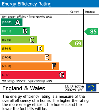 Energy Performance Certificate for Perivale, Middlesex