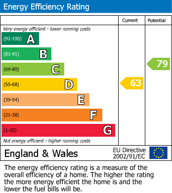 Energy Performance Certificate for Perivale, Middlesex