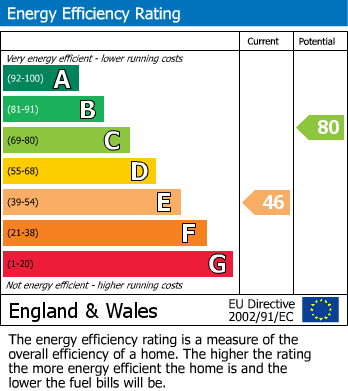 Energy Performance Certificate for Perivale, Middlesex