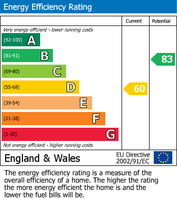 Energy Performance Certificate for Perivale, Middlesex