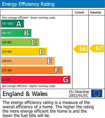 Energy Performance Certificate for Ickenham, Middlesex