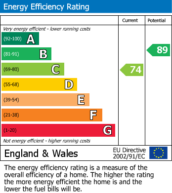 Energy Performance Certificate for Perivale, Middlesex