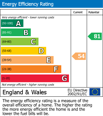 Energy Performance Certificate for Greenford