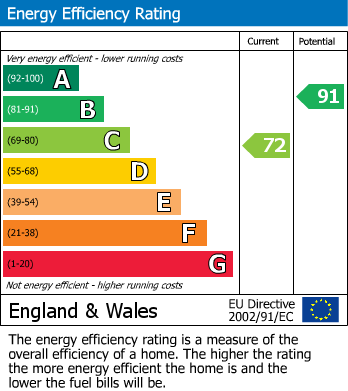 Energy Performance Certificate for Northolt, Middlesex