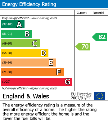 Energy Performance Certificate for Wembley, Middlesex