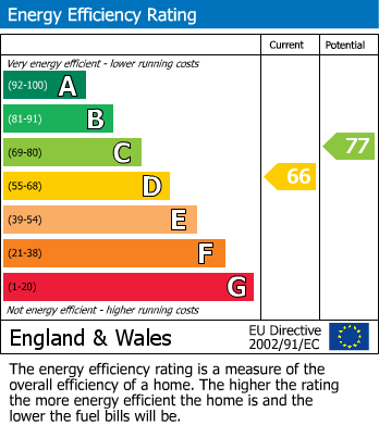 Energy Performance Certificate for Perivale, Middlesex