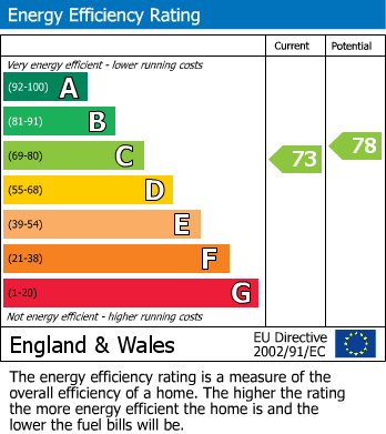 Energy Performance Certificate for Bridgewater Road, Wembley