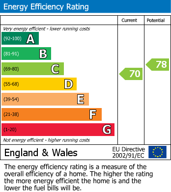 Energy Performance Certificate for Highmead Crescent, Wembley, Middlesex